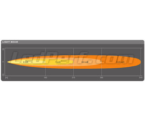 Gráfico do feixe luminoso Longo alcance Spot da Barra LED Osram LEDriving® LIGHTBAR SX300-SP