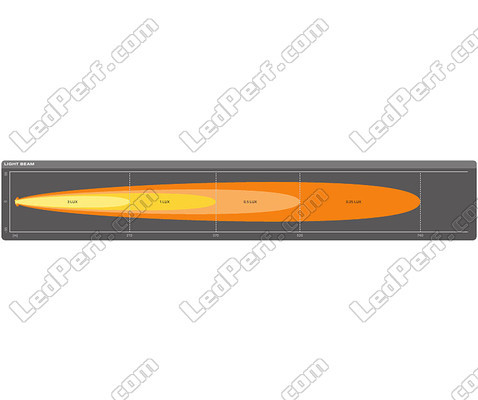 Gráfico do feixe luminoso Longo alcance Spot da Barra LED Osram LEDriving® LIGHTBAR SX500-SP