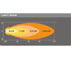 Gráfico da distância do feixe luminoso das Faróis de trabalho LED Osram LEDriving® ROUND VX70-SP