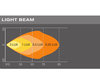 Gráfico do feixe luminoso  WIDE da Luz de trabalho LED Osram LEDriving® LIGHTBAR MX85-WD