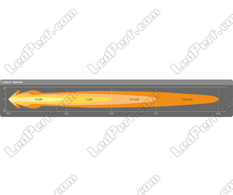 Esquema das Dimensões do farol adicional LED Osram LEDriving® CUBE MX240-CB