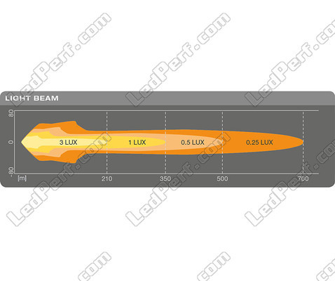 Esquema das Dimensões do farol adicional LED Osram LEDriving® ROUND MX260-CB