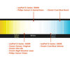Comparação por temperatura de cor das lâmpadas para Audi A4 B9 equipado com Faróis Xénon de origem.